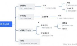 吃瓜笔记怎么制作