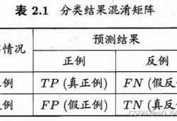 吃瓜笔记怎么制作